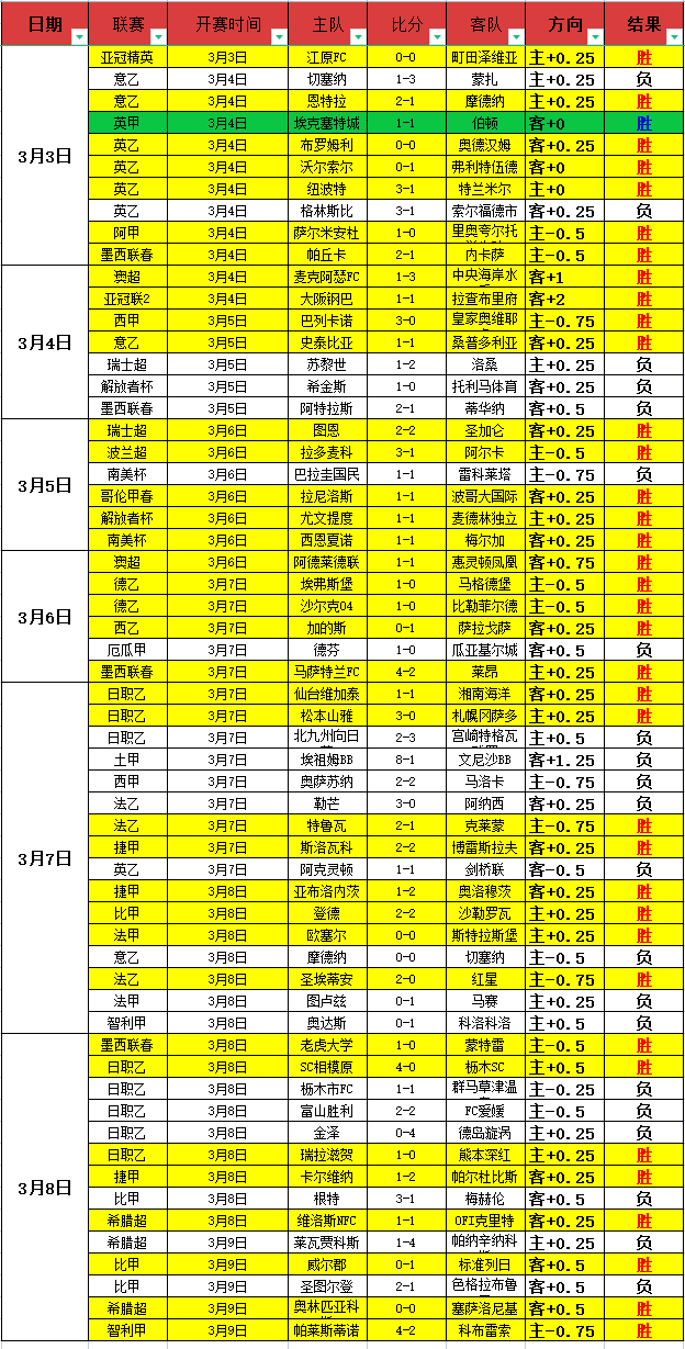 阿甲新星,升班马主场,逆袭演绎惊,开云365,KaiYun365,开云365体育官网,开云365官网,开云365体育下载