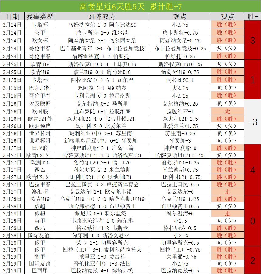 大乐透期号,专家推荐,两场全胜美,开云365,KaiYun365,开云365体育官网,开云365官网,开云365体育下载