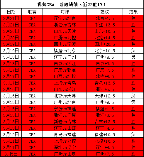 爵士败北,火箭锁定队,史第九分区,开云365,KaiYun365,开云365体育官网,开云365官网,开云365体育下载