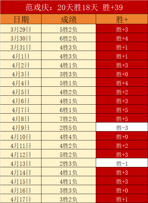 国足意大利,杯赛战奥地,小组赛一胜,开云365,KaiYun365,开云365体育官网,开云365官网,开云365体育下载