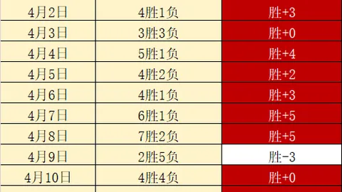 U15国足意大利杯赛战奥地利，小组赛一胜两负，5月1日排位赛